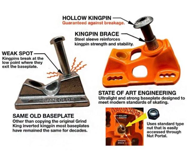 Grind King Locker Skateboard Trucks